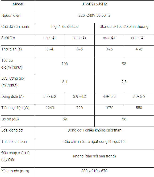 Thông số kĩ thuật MÁY SẤY TAY MITSUBISHI JT-SB216JSH2