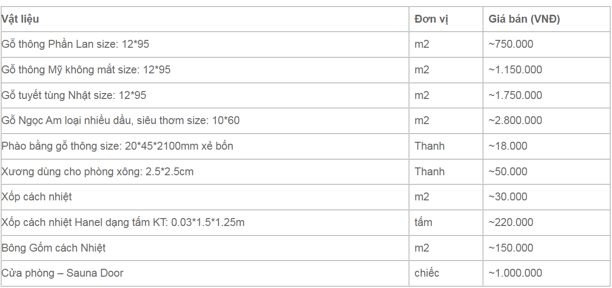 Bảng giá tham khảo vật liệu gỗ thông nhập khẩu