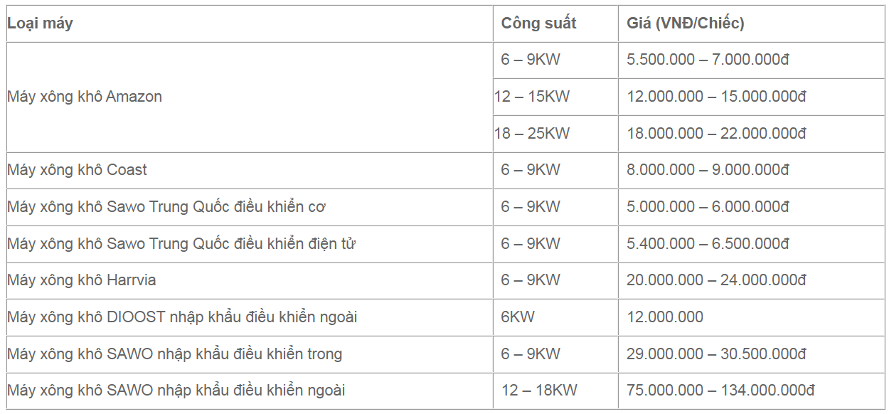 Bảng giá tham khảo các dòng máy xông khô cơ bản
